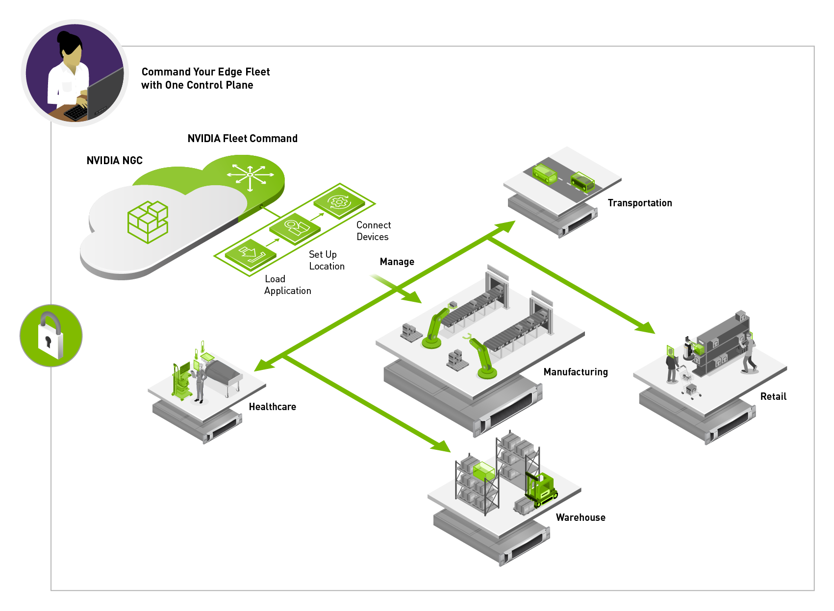 Edge Infrastructure